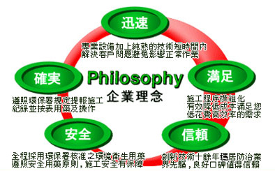 企業理念